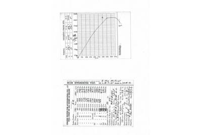 1929 Rolls - Royce Rolls-Royce Phantom II Boat-Tail &ldquo;Prince P. Singh of Baroda&rdquo;