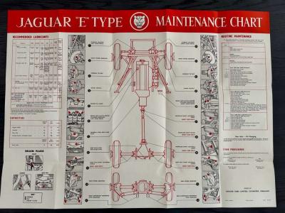 1964 Jaguar E-Type Series 1 3.8 Roadster