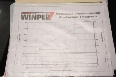 1969 Ford Mustang Mach 1 Supercharged