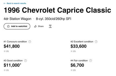 1996 Chevrolet Caprice Classic Wagon