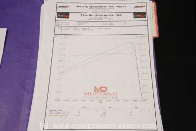 1966 Pontiac GTO Restomod