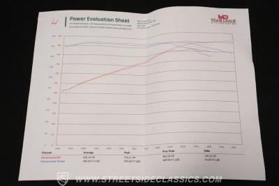 2007 Chevrolet Trailblazer SS Supercharged
