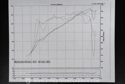 1996 Chevrolet Impala SS
