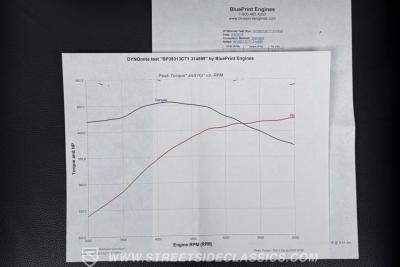 1985 Jeep CJ7 4X4 383 Stroker