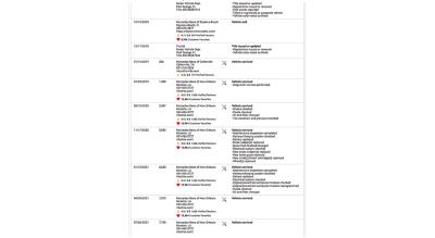 2019 Mercedes - Benz S650X