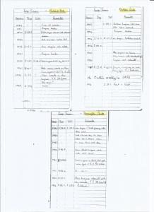 Riley 9 SPECIAL BROOKLANDS STYLE