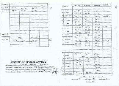 Riley 9 SPECIAL BROOKLANDS STYLE