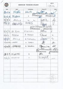 1968 De Sanctis FORMULA 3