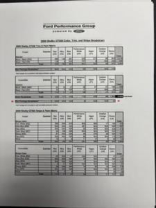 2009 Ford Mustang Shelby GT500 Convertible