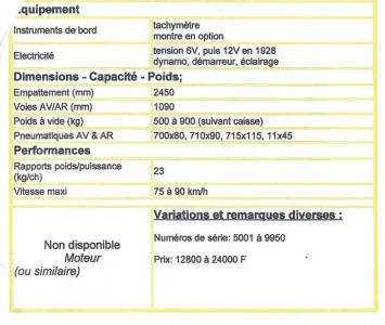 1924 Amilcar C4 SPORT 6CV