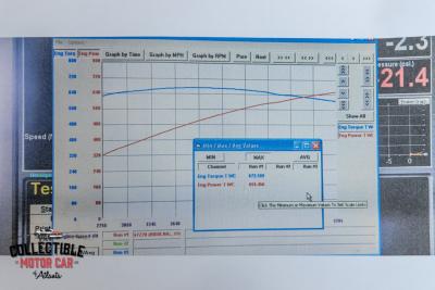 1967 Chevrolet Camaro Pro-Touring
