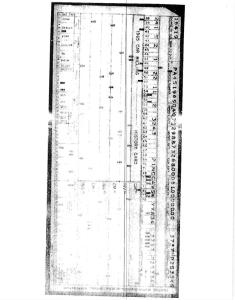1965 Pontiac GTO Coupe