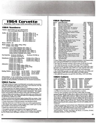 1964 Chevrolet Corvette